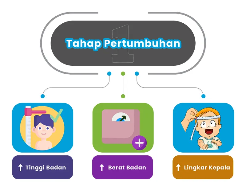 golden age tahap 1